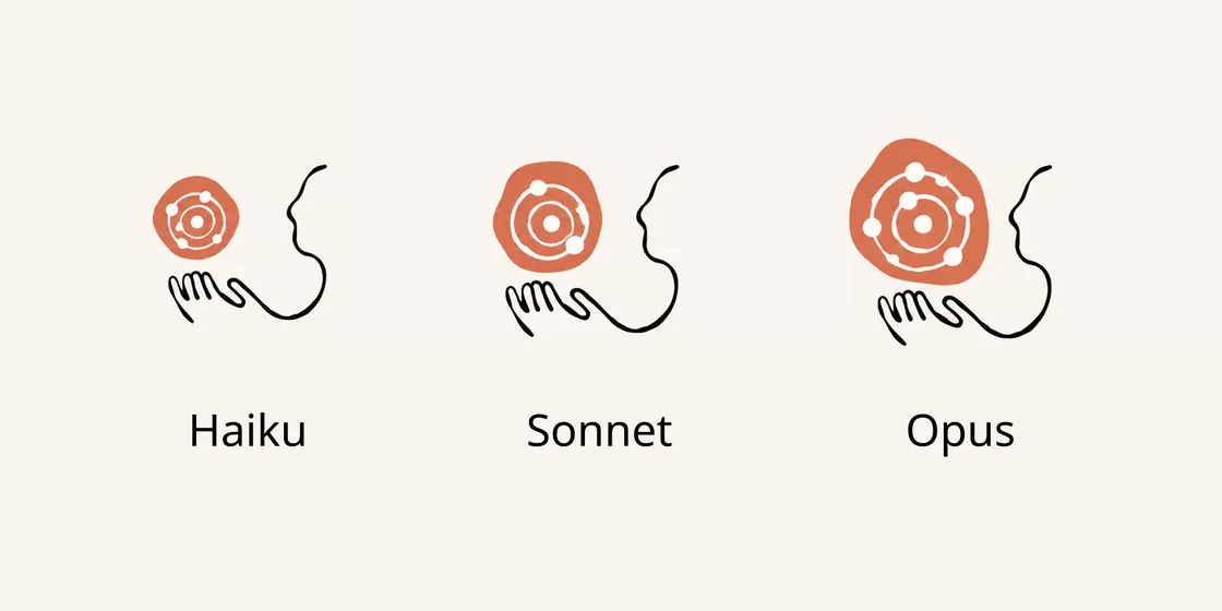 models sonnet haiku opus