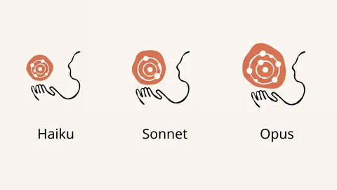models sonnet haiku opus